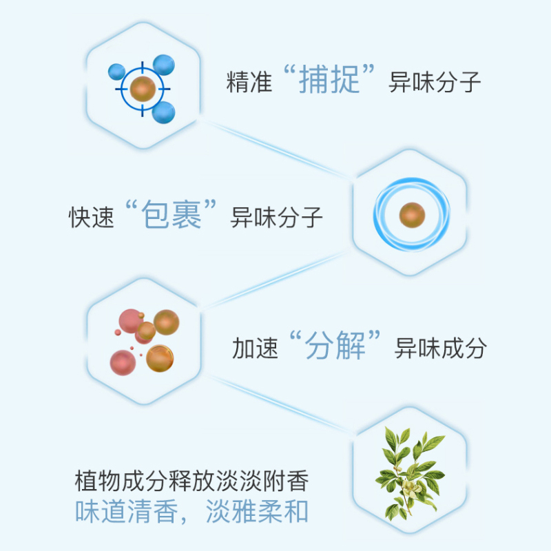 铂卡希®（生物发酵垫料）