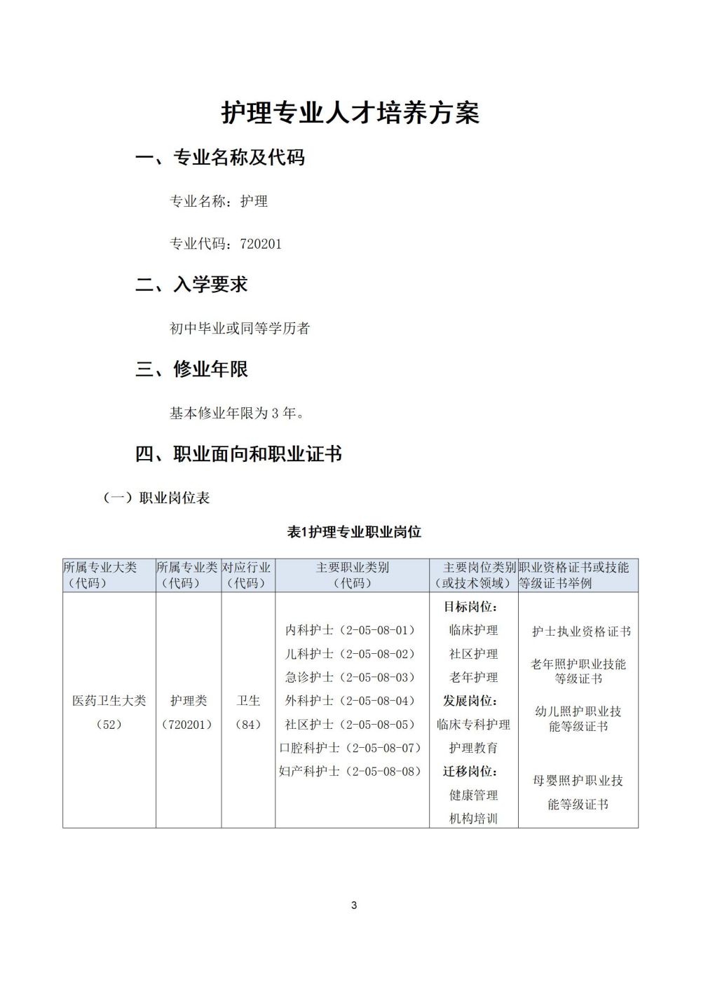 2_护理专业人才培养方案20240617091530_03