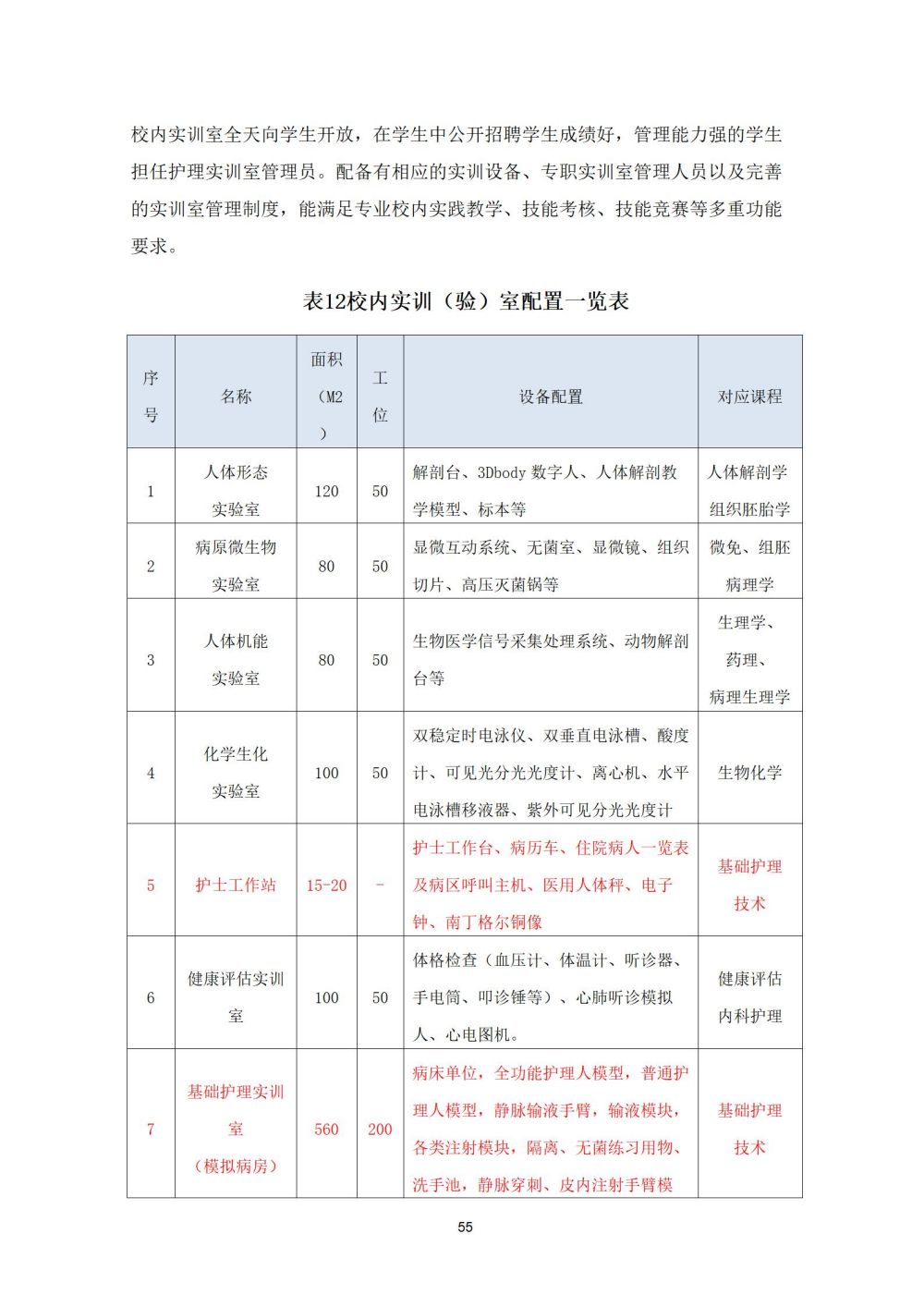 2_护理专业人才培养方案20240617091530_55