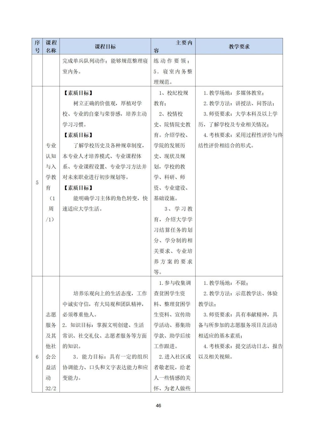 2_护理专业人才培养方案20240617091530_46