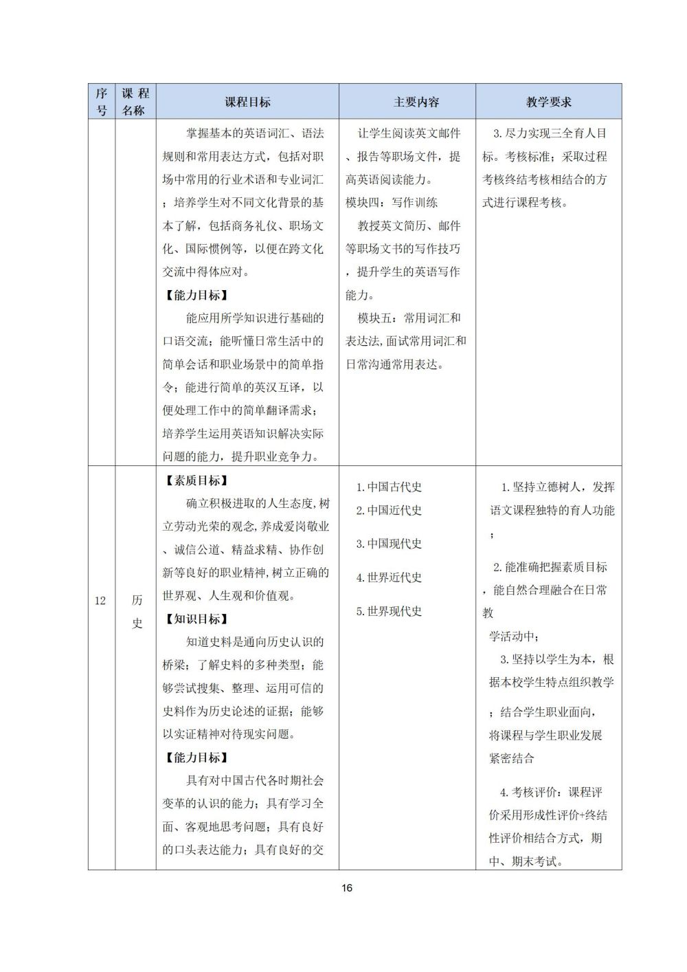 2_护理专业人才培养方案20240617091530_16