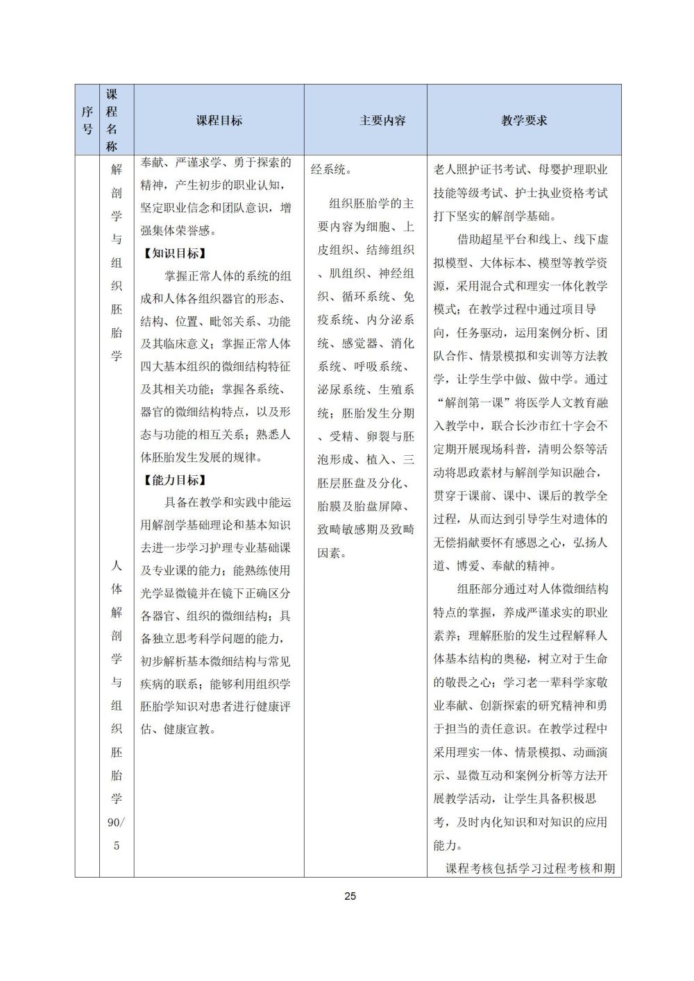 2_护理专业人才培养方案20240617091530_25