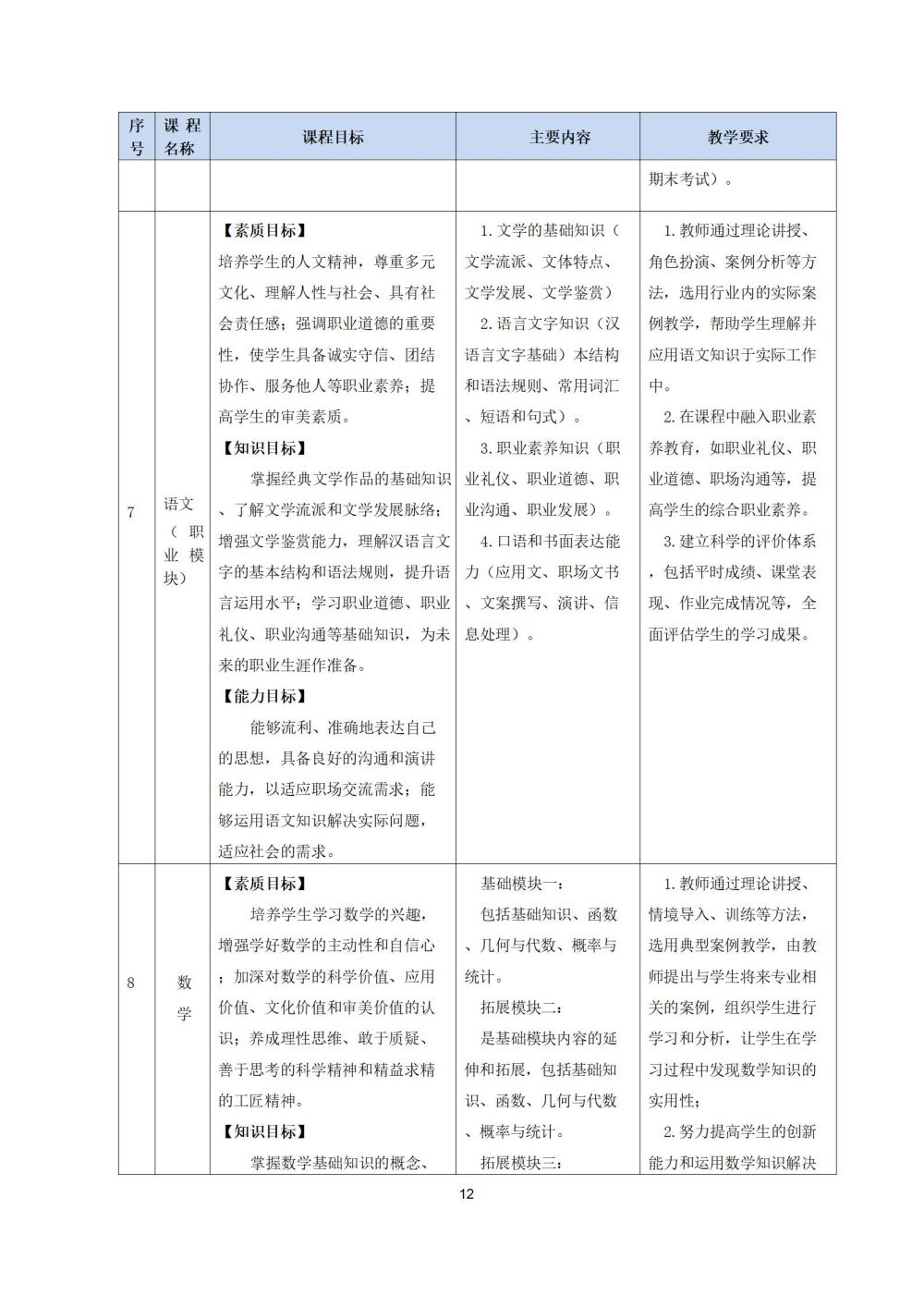 2_护理专业人才培养方案20240617091530_12