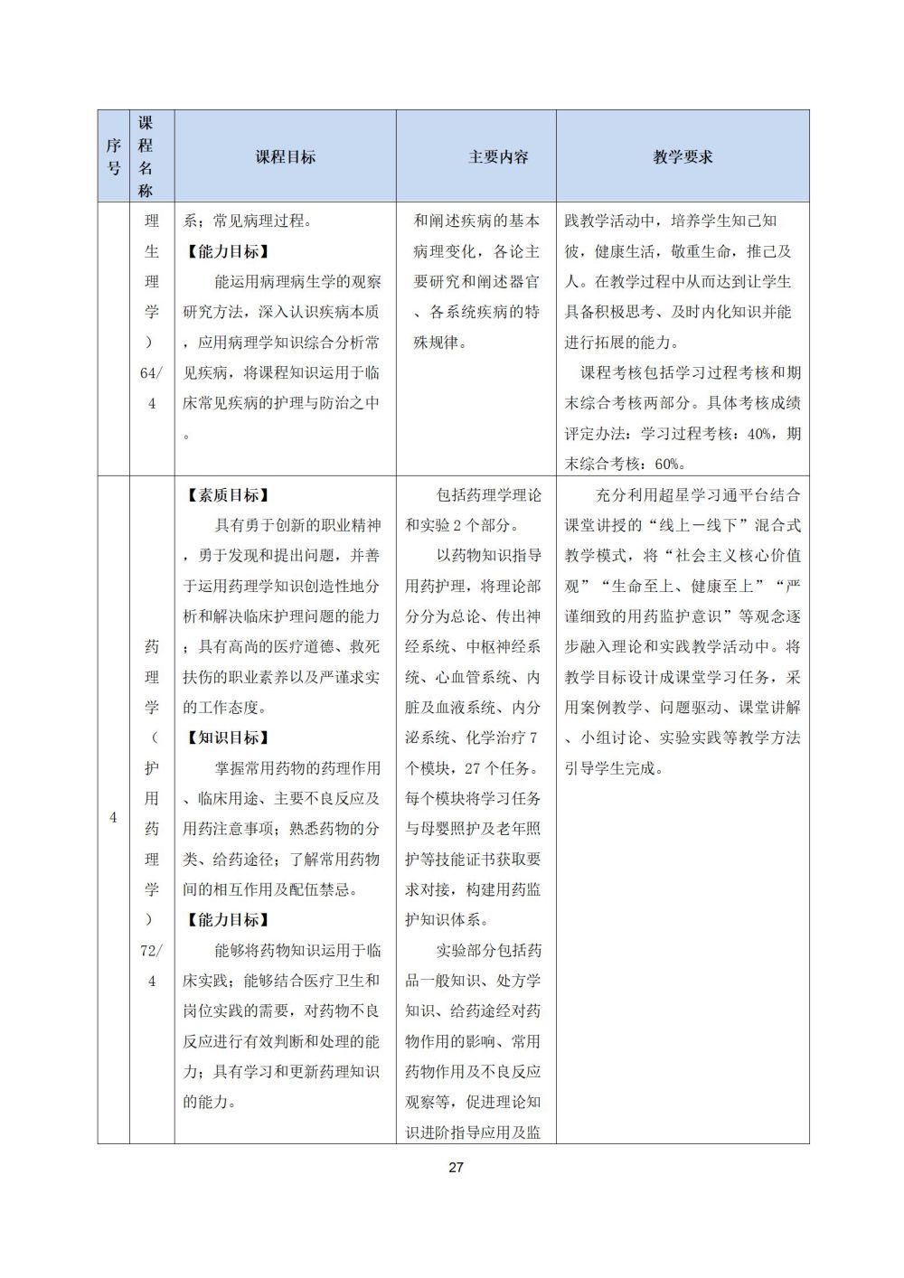 2_护理专业人才培养方案20240617091530_27