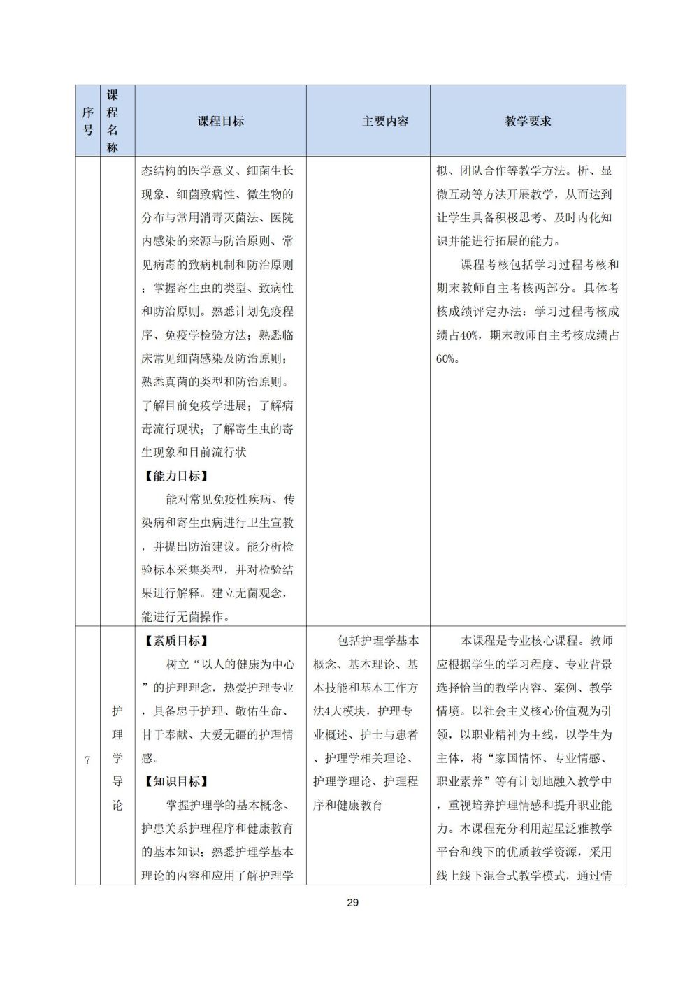 2_护理专业人才培养方案20240617091530_29