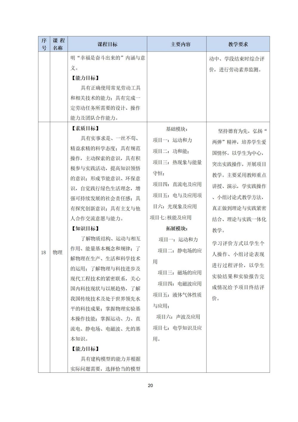 2_护理专业人才培养方案20240617091530_20