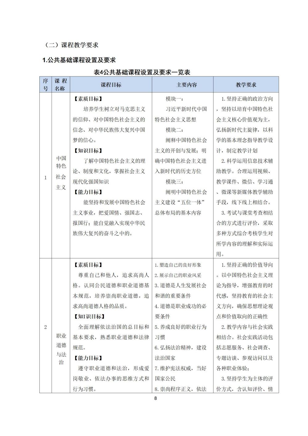 2_护理专业人才培养方案20240617091530_08