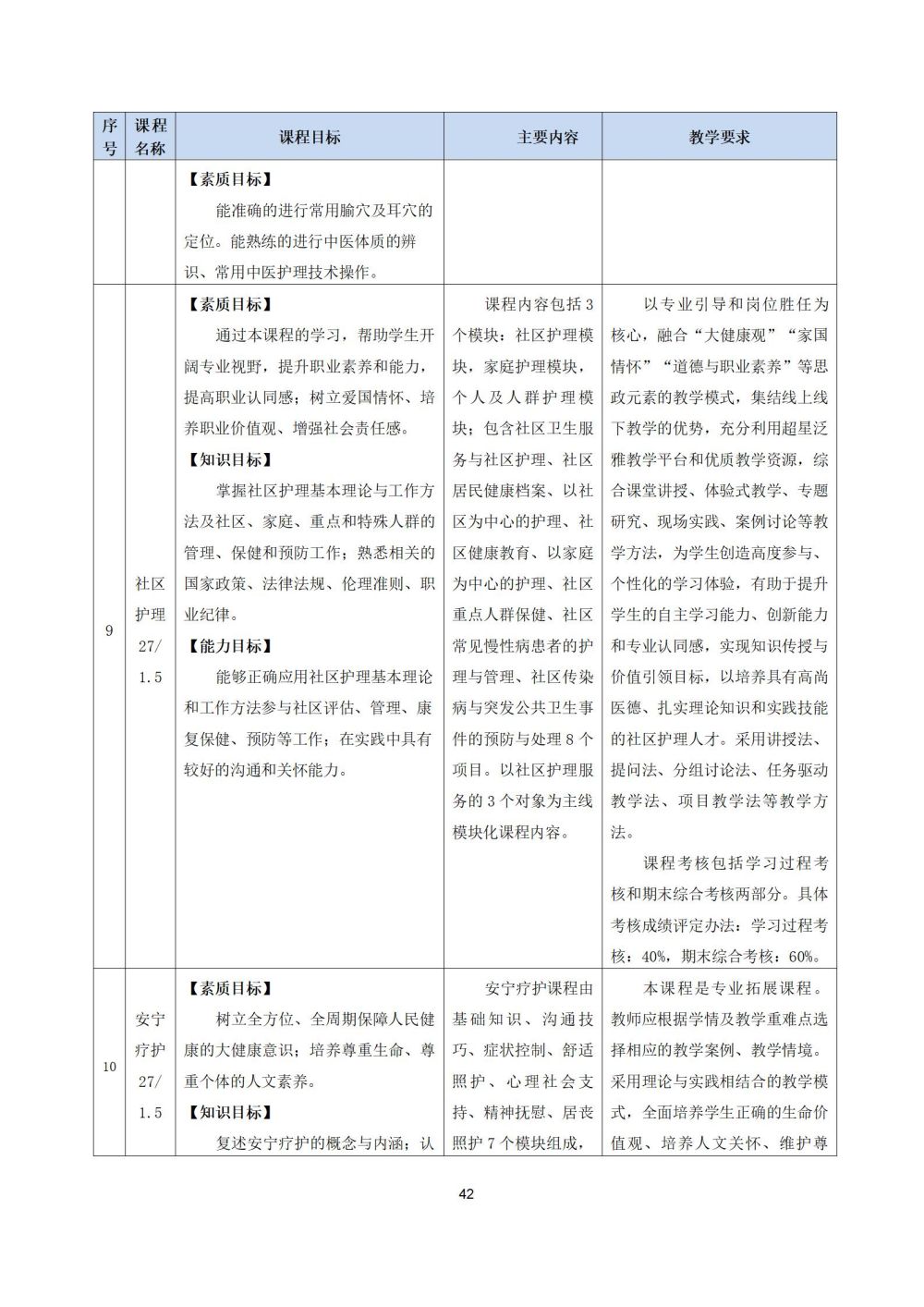 2_护理专业人才培养方案20240617091530_42