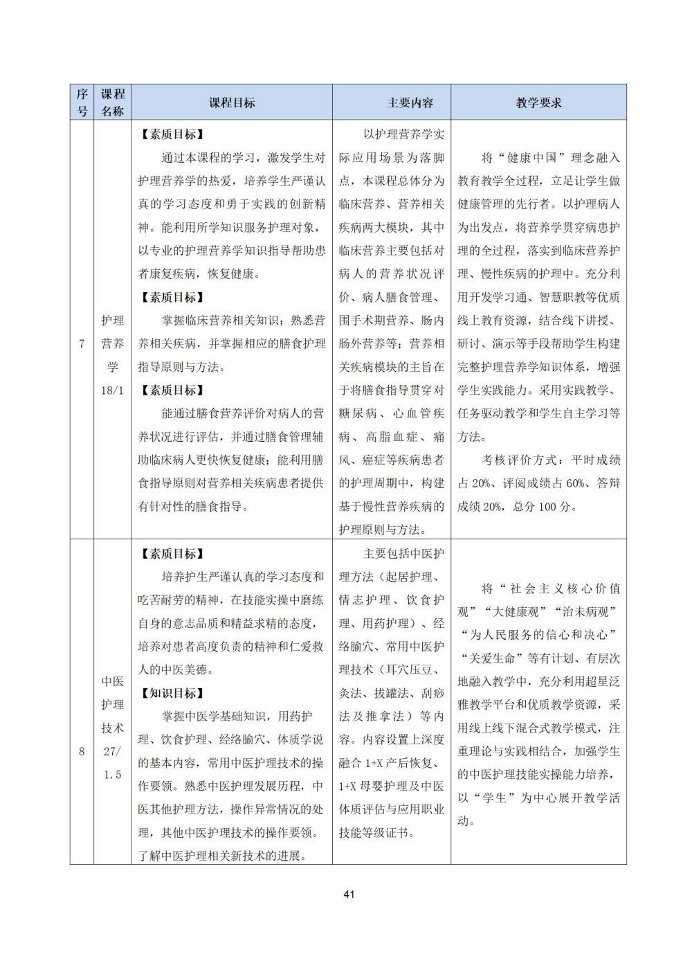 2_护理专业人才培养方案20240617091530_41