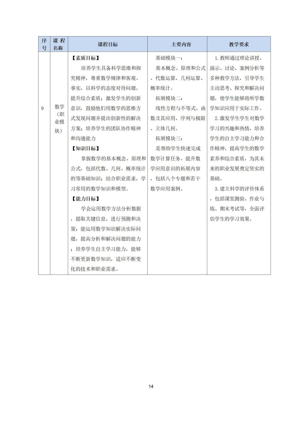 2_护理专业人才培养方案20240617091530_14