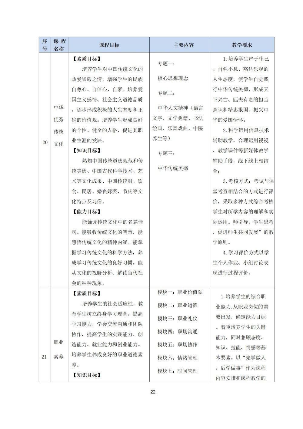 2_护理专业人才培养方案20240617091530_22