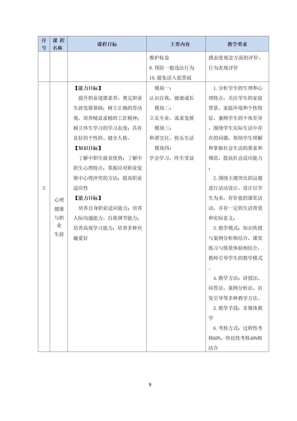 2_护理专业人才培养方案20240617091530_09