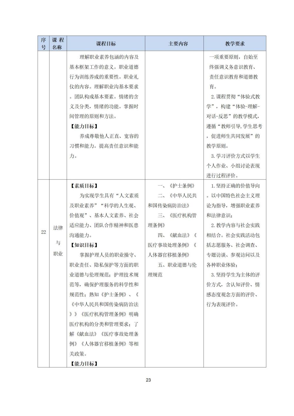 2_护理专业人才培养方案20240617091530_23