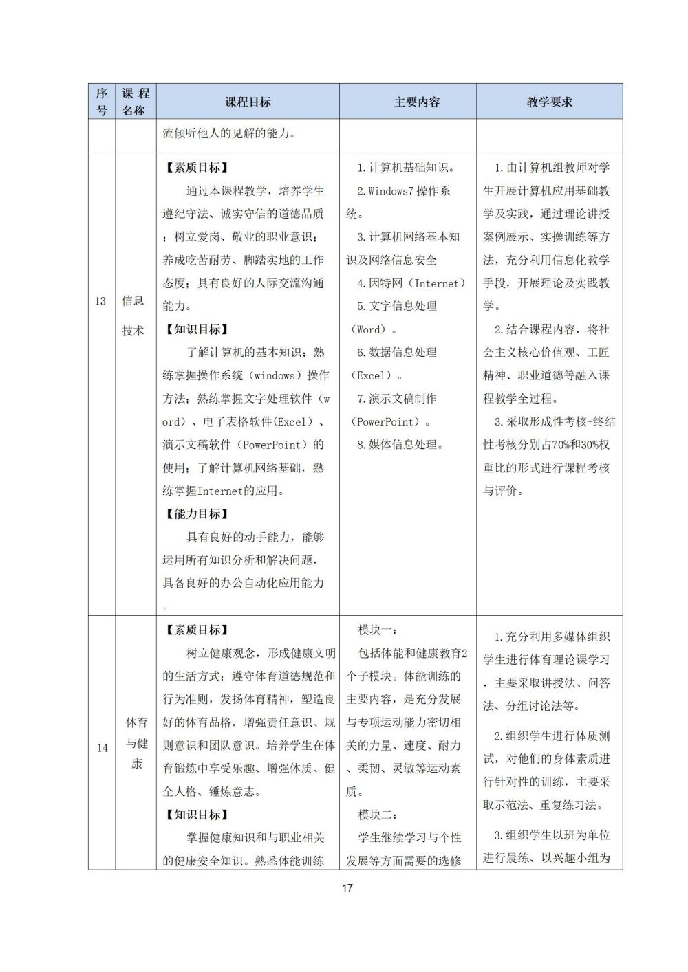 2_护理专业人才培养方案20240617091530_17