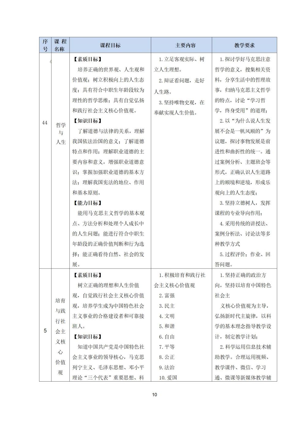 2_护理专业人才培养方案20240617091530_10