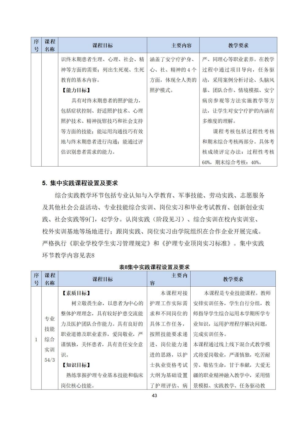 2_护理专业人才培养方案20240617091530_43