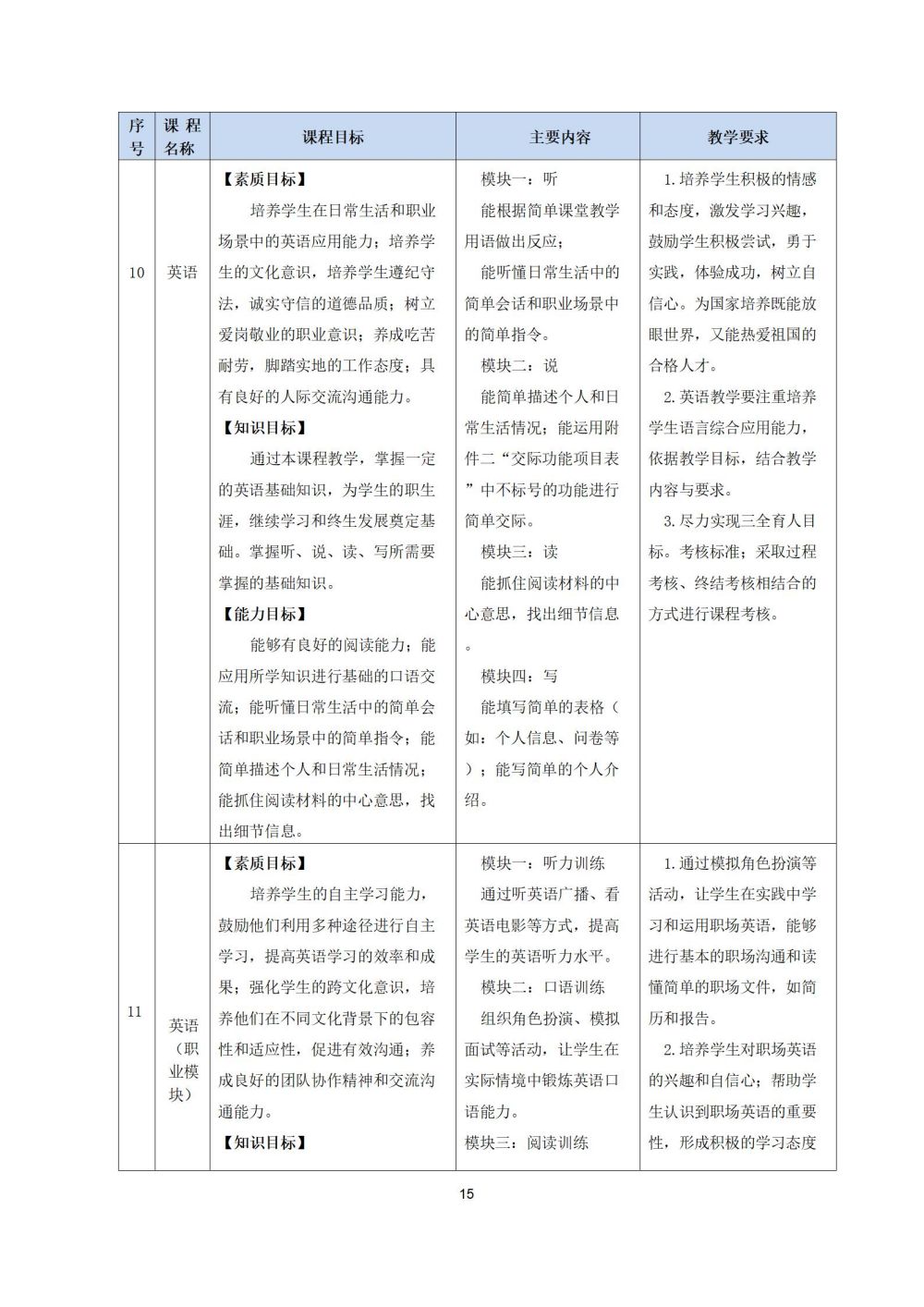 2_护理专业人才培养方案20240617091530_15