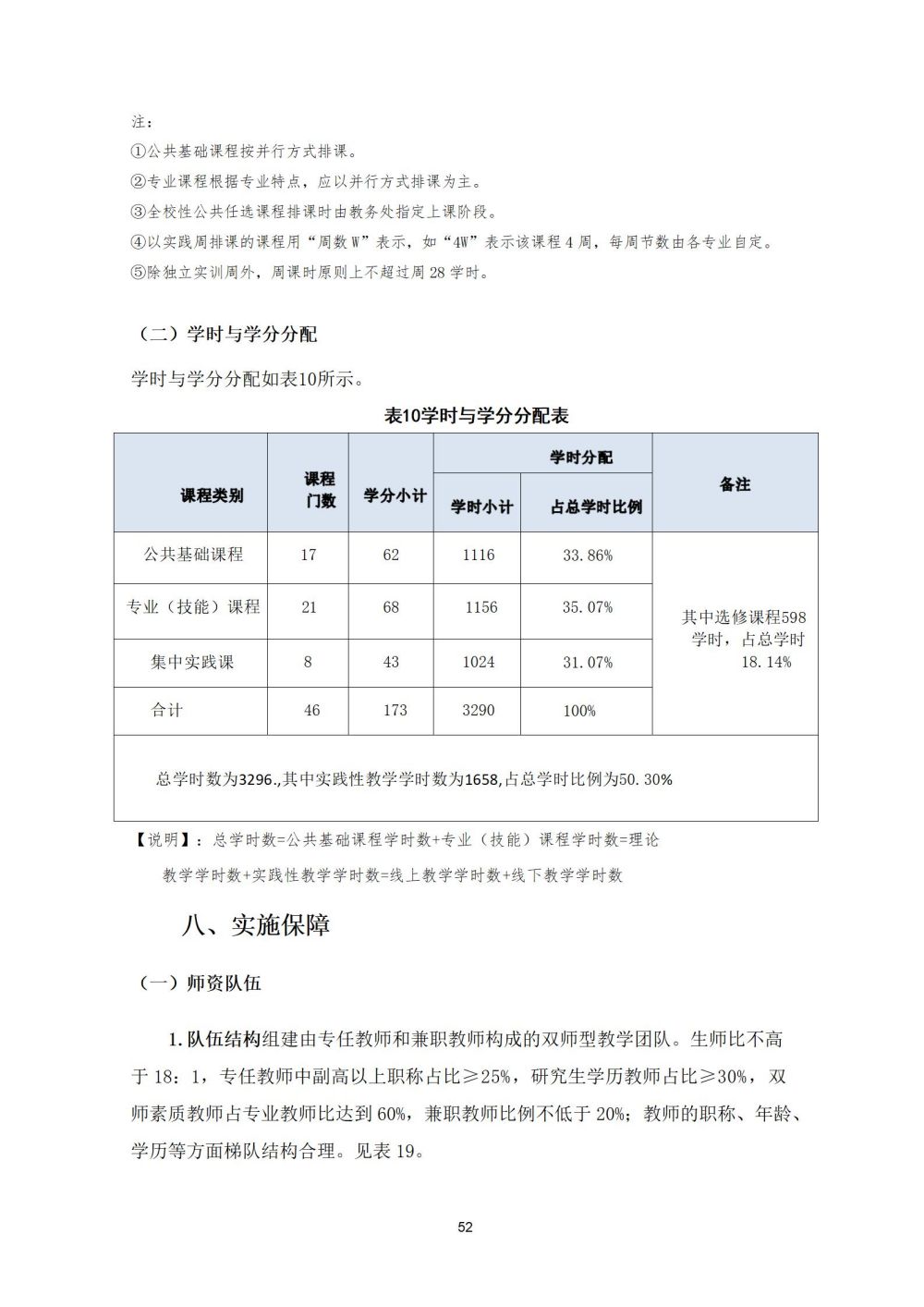 2_护理专业人才培养方案20240617091530_52