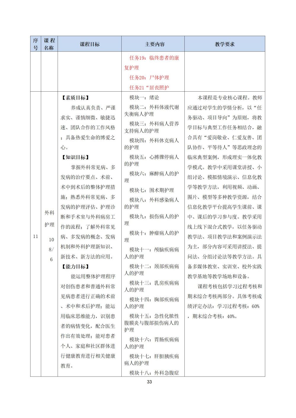 2_护理专业人才培养方案20240617091530_33