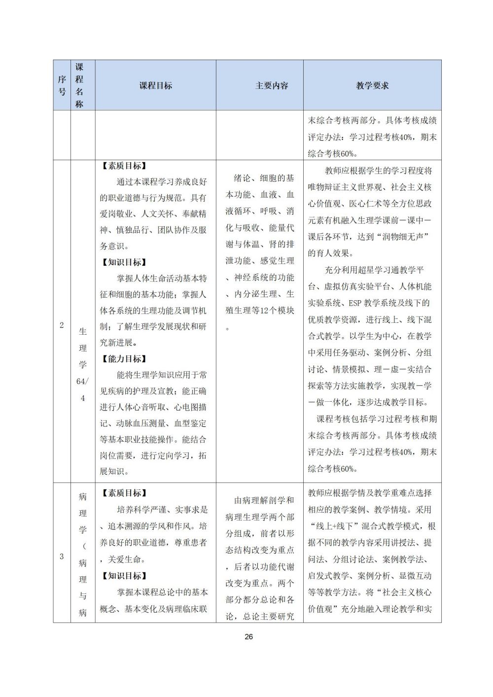 2_护理专业人才培养方案20240617091530_26