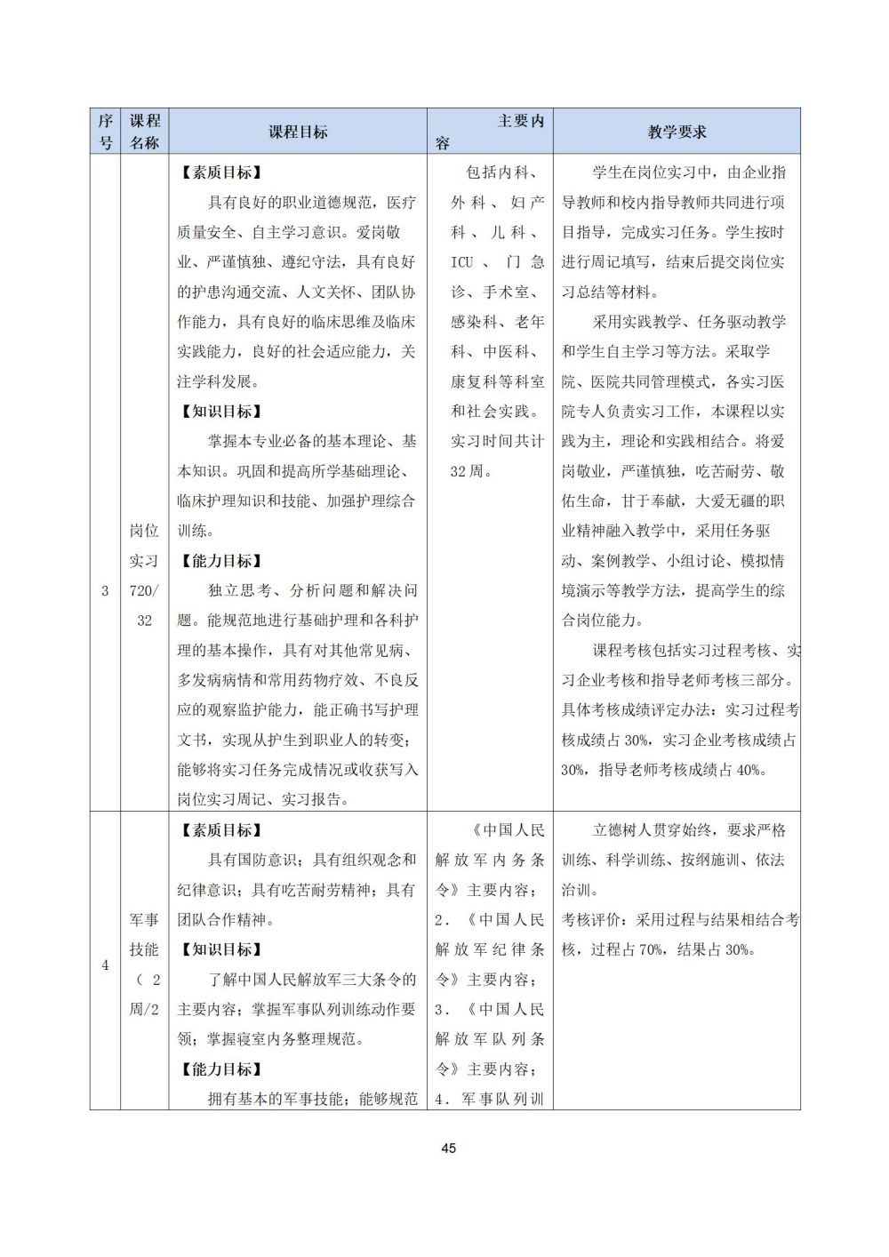 2_护理专业人才培养方案20240617091530_45