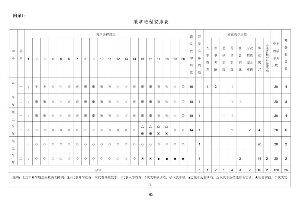 2_护理专业人才培养方案20240617091530_63