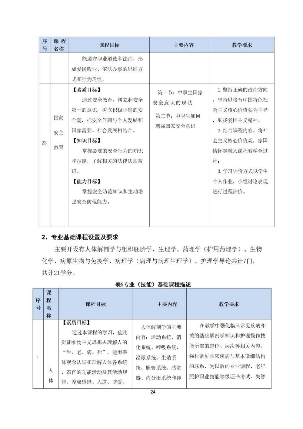 2_护理专业人才培养方案20240617091530_24