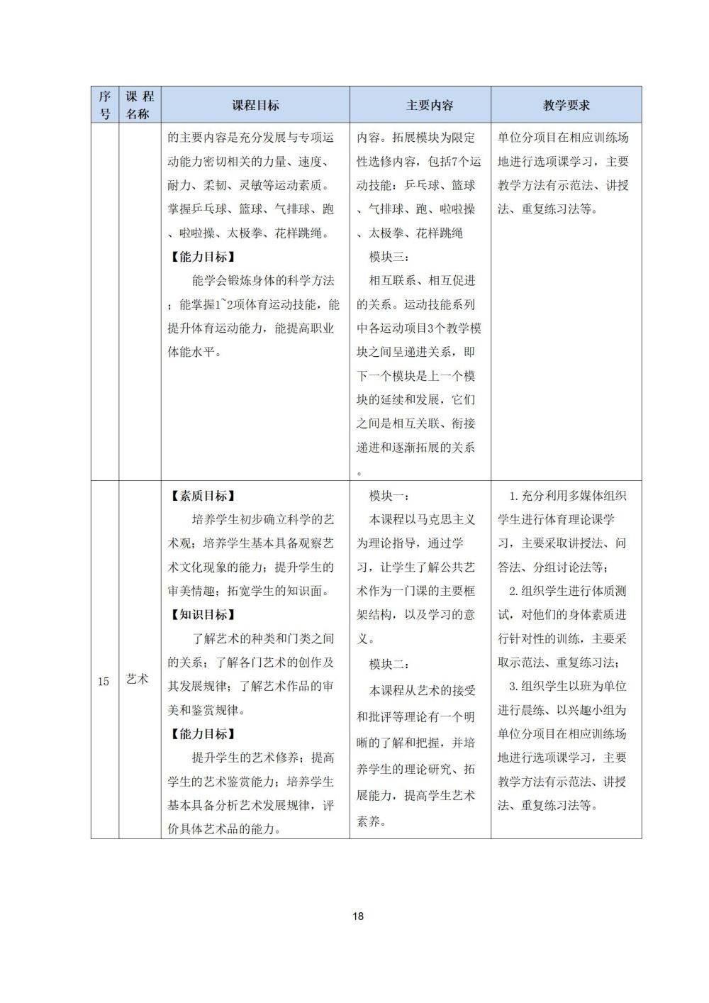 2_护理专业人才培养方案20240617091530_18