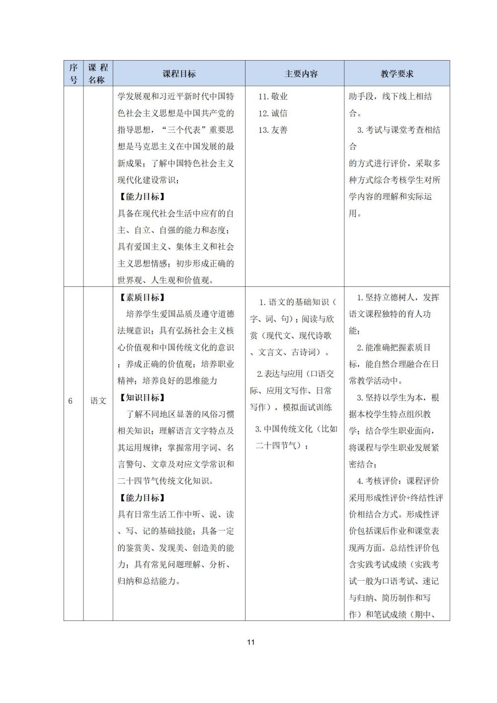 2_护理专业人才培养方案20240617091530_11