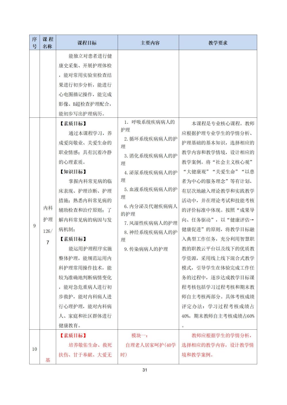 2_护理专业人才培养方案20240617091530_31