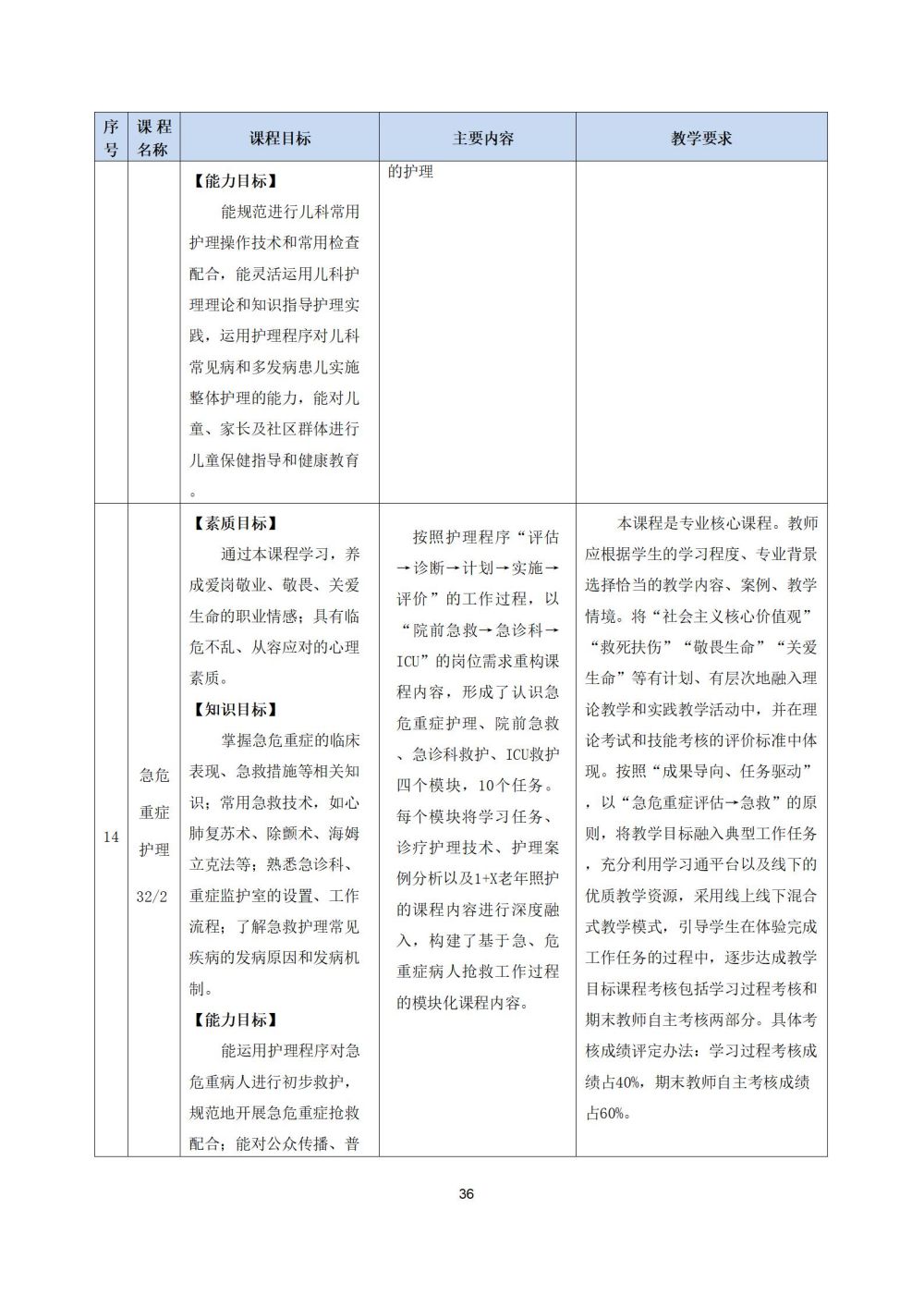 2_护理专业人才培养方案20240617091530_36