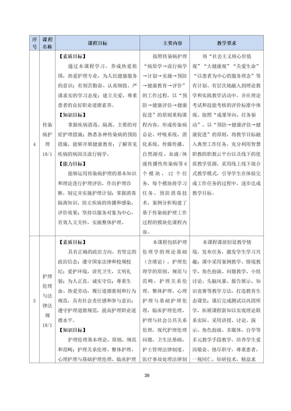 2_护理专业人才培养方案20240617091530_39