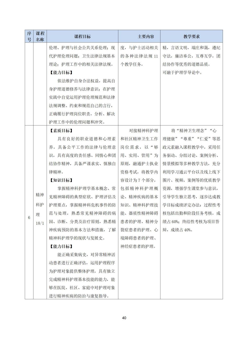 2_护理专业人才培养方案20240617091530_40