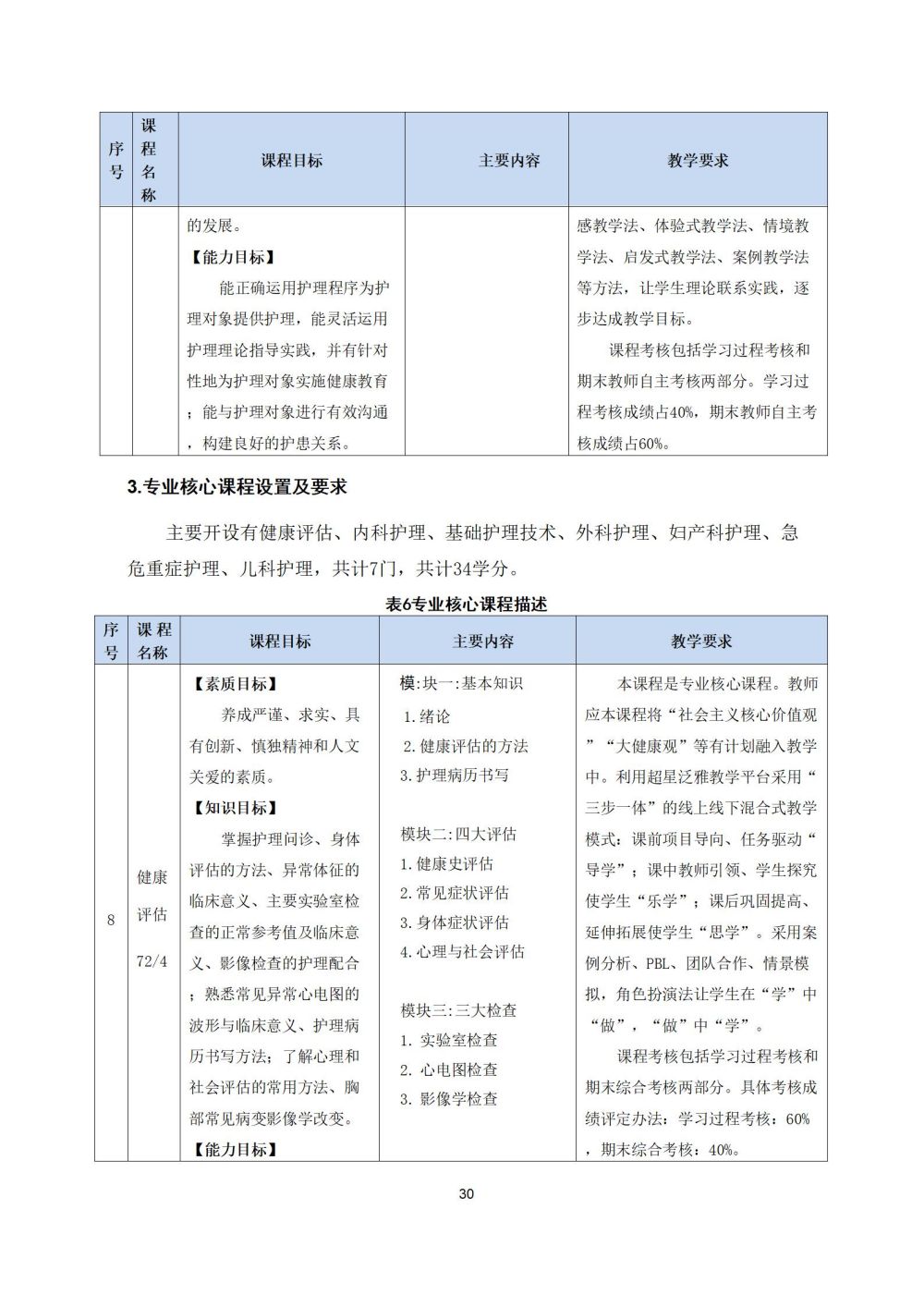 2_护理专业人才培养方案20240617091530_30