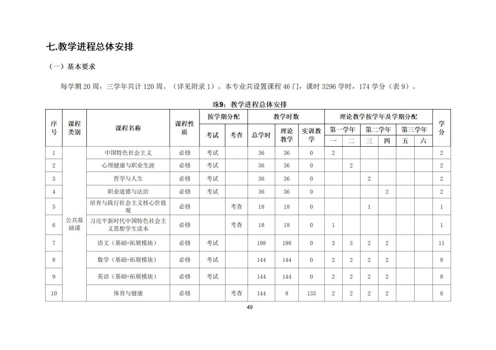 2_护理专业人才培养方案20240617091530_49