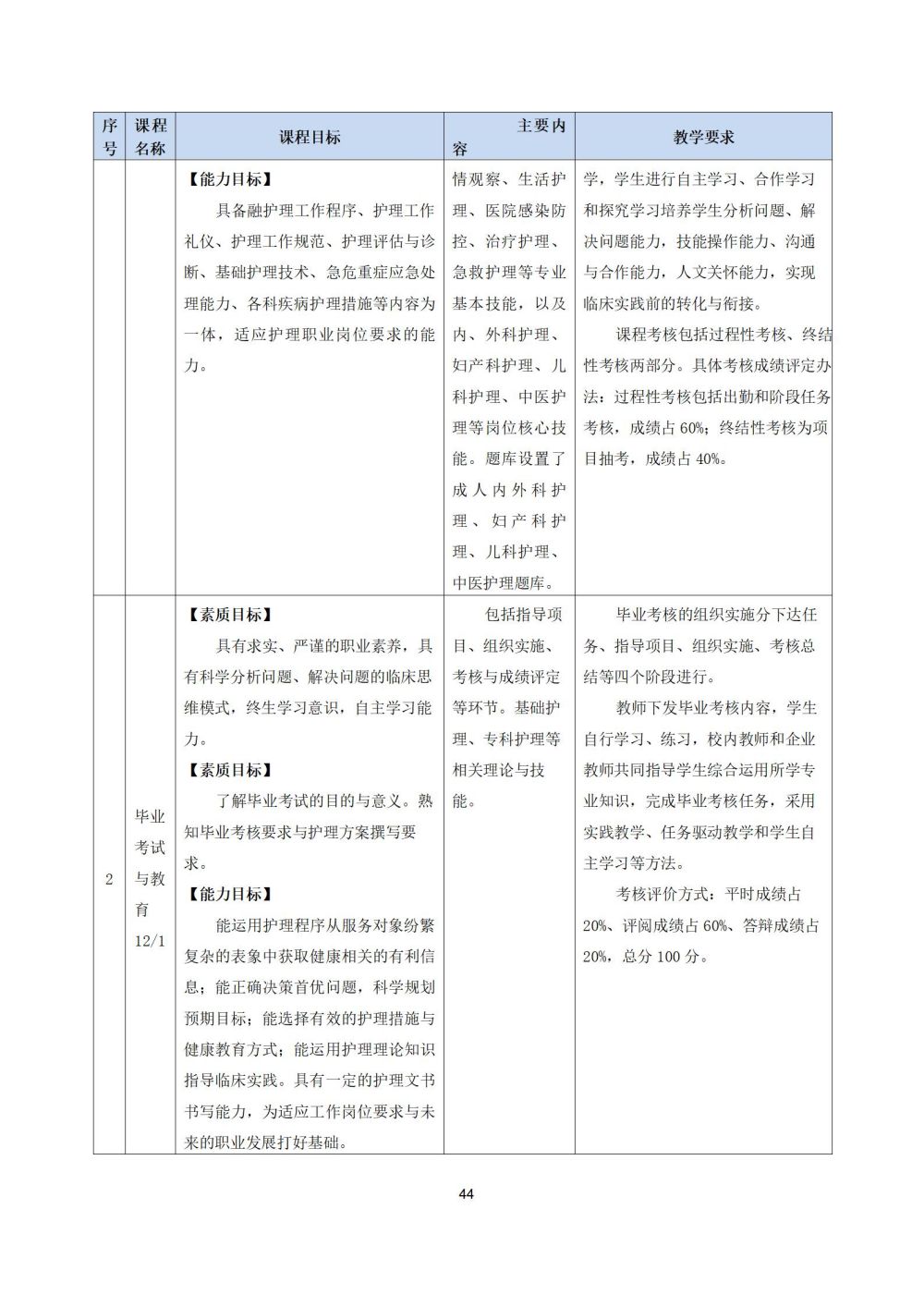 2_护理专业人才培养方案20240617091530_44