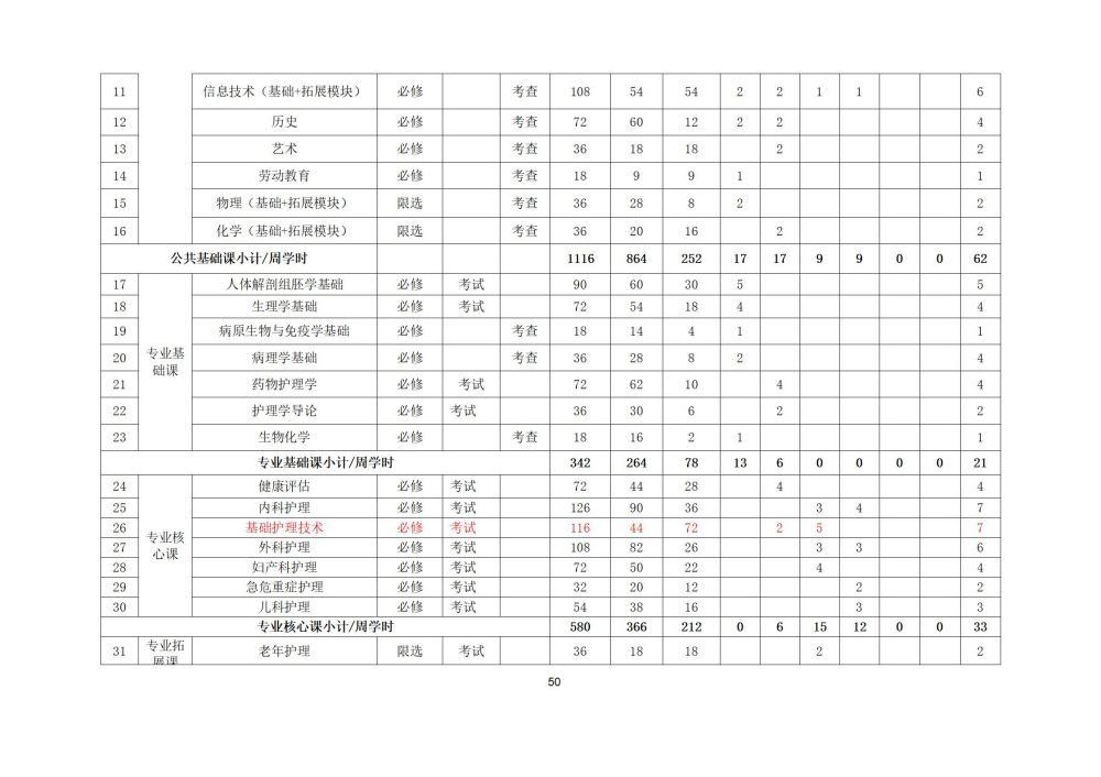 2_护理专业人才培养方案20240617091530_50