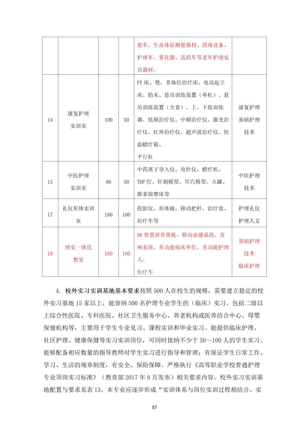 2_护理专业人才培养方案20240617091530_57