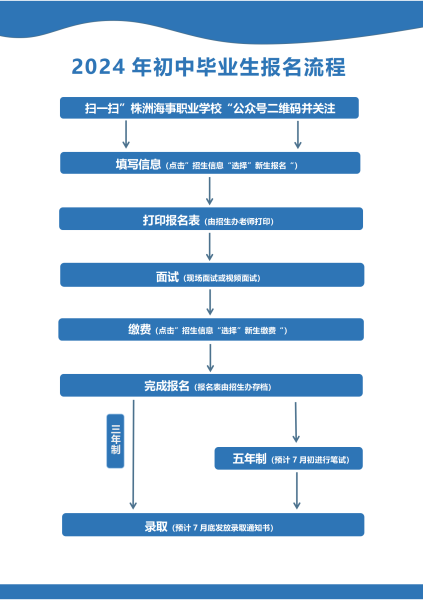 株洲海事职业学校2024年报名流程