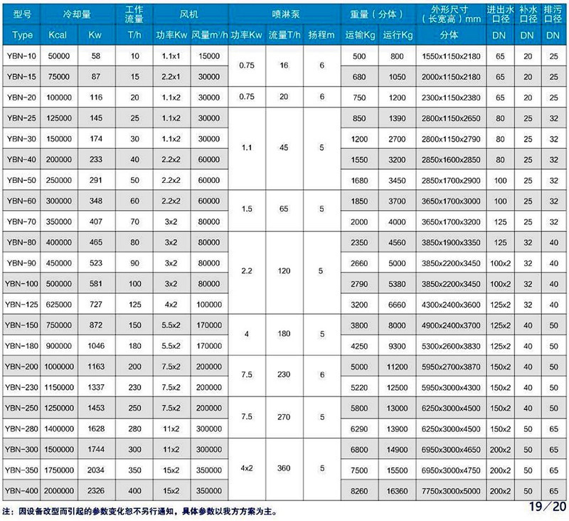 YBN逆流式閉式冷卻塔參數列表