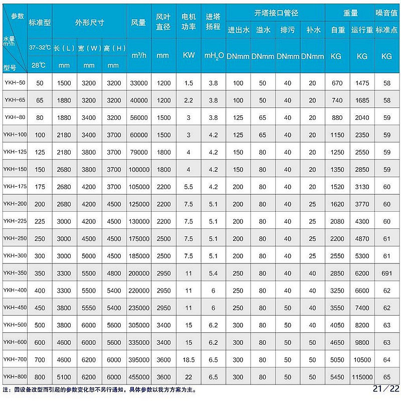 YKH方形橫流開式冷卻塔參數列表