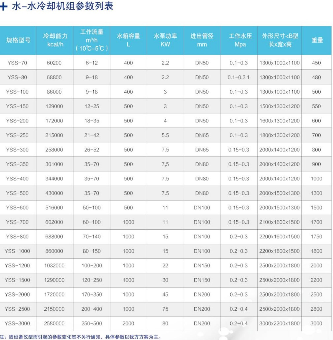 YSS水-水冷卻機組參數列表