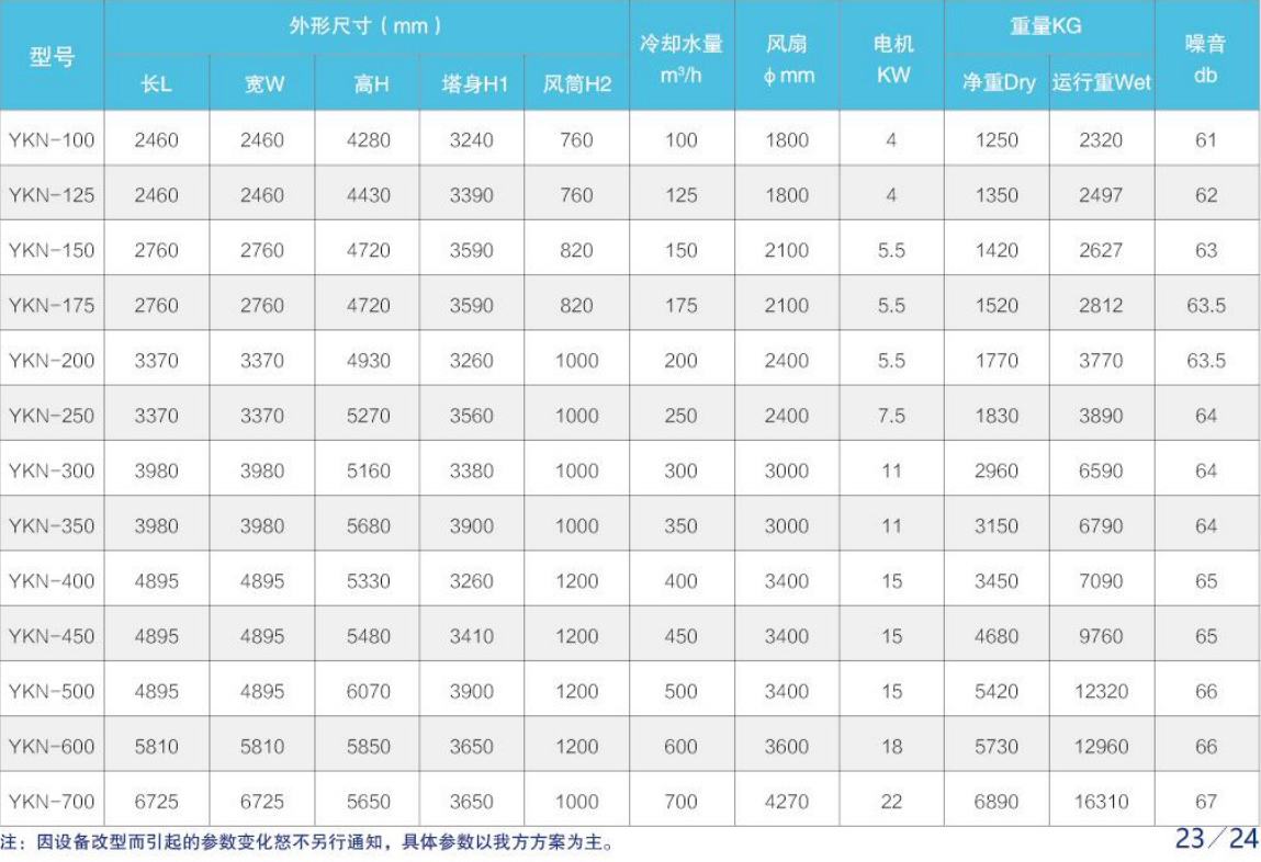 YKN方形逆流開式冷卻塔參數列表-