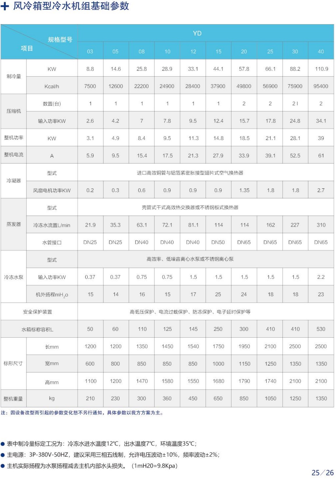 YD風冷箱型冷水機組基礎參數