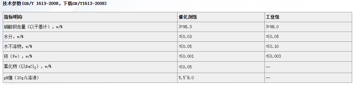 硝酸钡