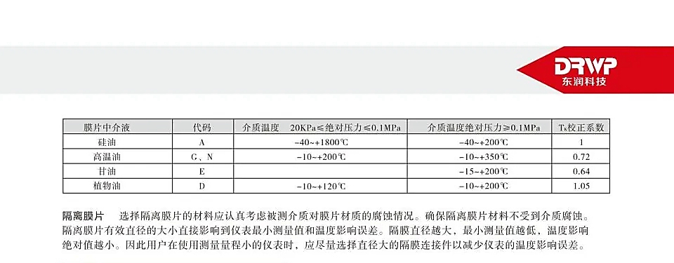 DR90 衛(wèi)生型隔膜式壓力變送器_看圖王.web