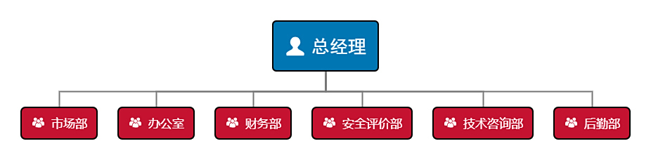 组织架构图