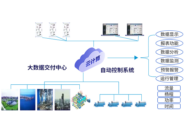 工業循環冷卻水智慧系統