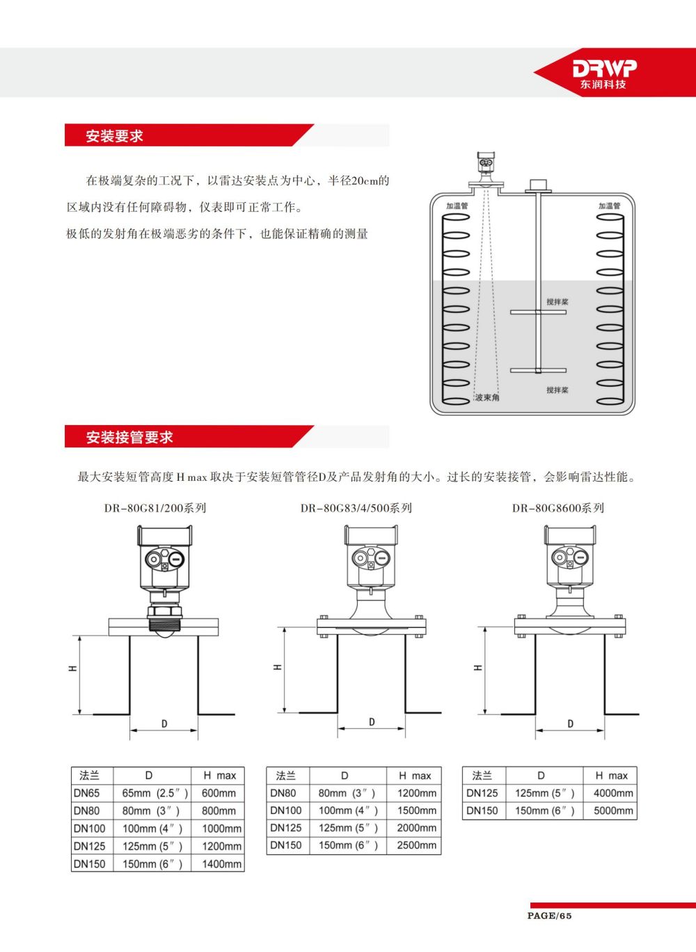 DR-80G毫米波雷達物位計 (5)