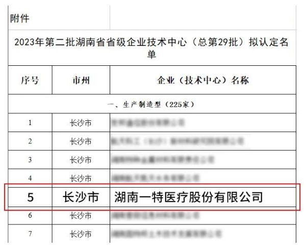 荣誉登榜 | 一特医疗跻身省级企业技术中心